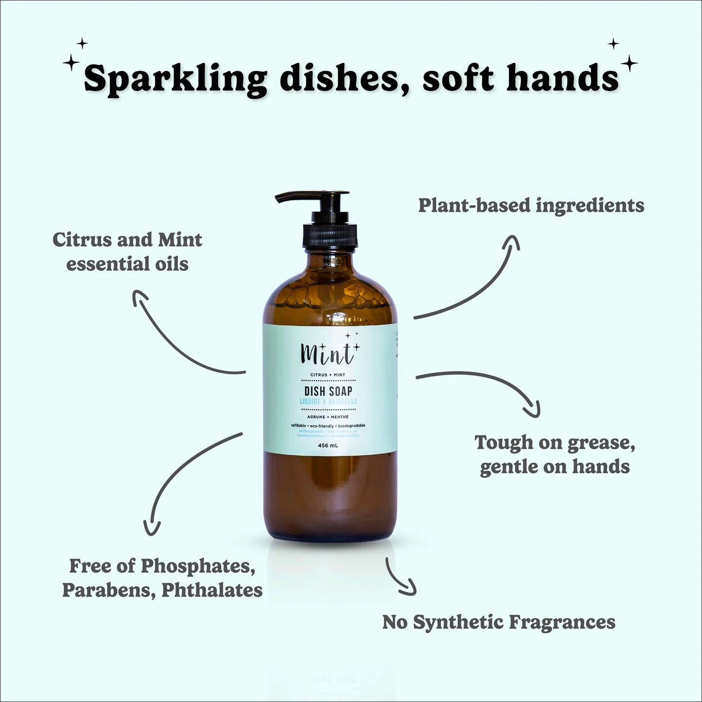 Dish Soap Citrus Mint
