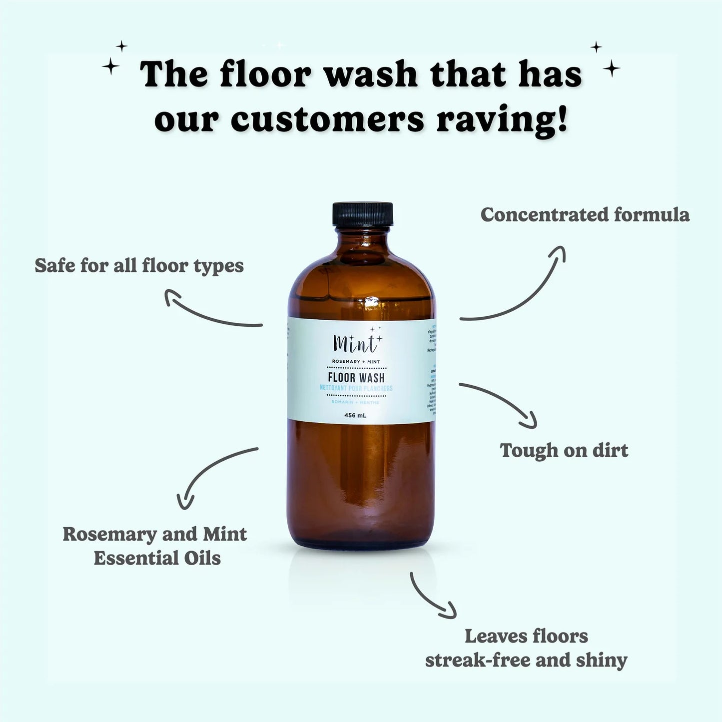 Floor Wash | Refill